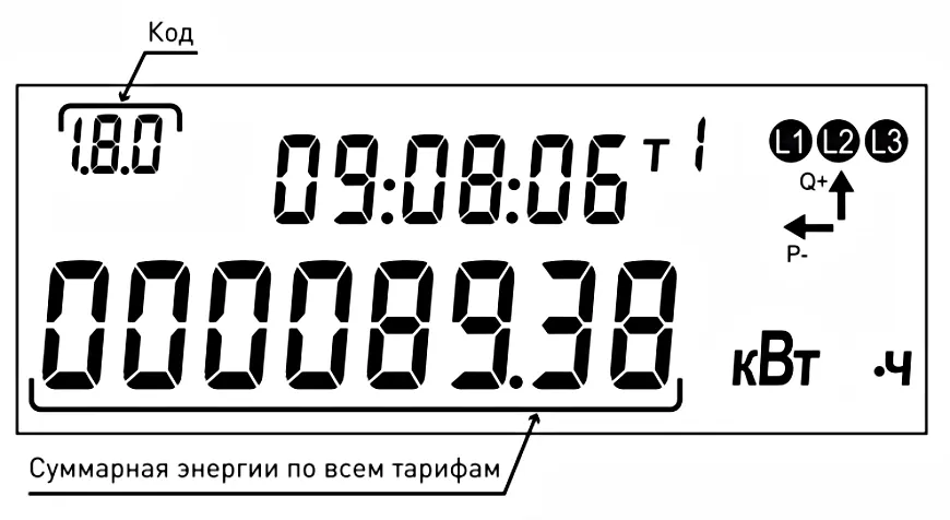 Код 1.8.0 показания электроэнергии в сумме по всем тарифам СЕ901 RU