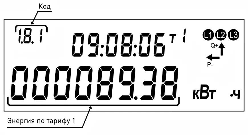 Код 1.8.1 показания электроэнергии по тарифу 1. СЕ901 RU