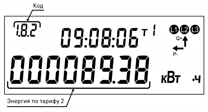 Код 1.8.2 показания электроэнергии по тарифу 2. СЕ901 RU