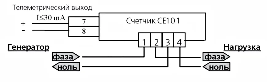 Маркировка схемы включения подключения однофазного счетчика СЕ 101 R5.1