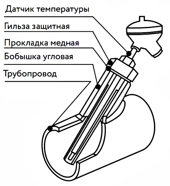 Монтаж датчика температуры термопреобразователи в трубопровод. Боковая бобышка.