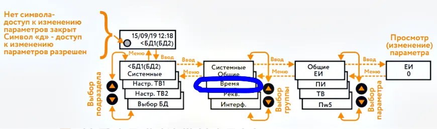 Пример процедуры просмотра меню и параметров настройки вычислителя ВКТ-7 Теплоком