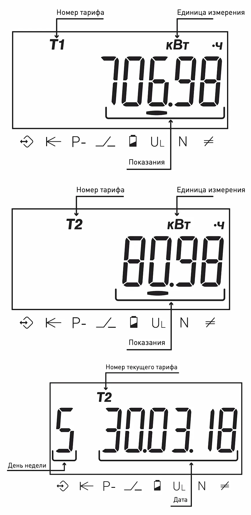 Схема индикации Группа 1. Накопление энергии - показания по каждому тарифу счетчика электроэнергии CE207