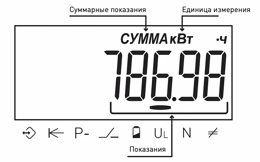 Схема индикации Группа 1. Накопление энергии - суммарные показания счетчика электроэнергии CE207