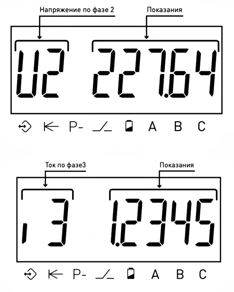 Схема индикации Группа 2. Параметры сети счетчика электроэнергии CE307