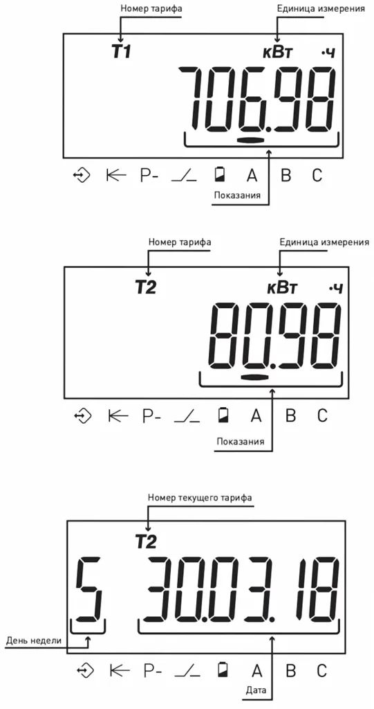 Схема индикации Группа 1. Накопление энергии - показания по каждому тарифу счетчика электроэнергии CE307
