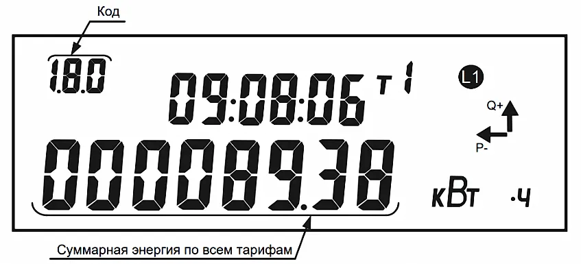 Код 1.8.0 на экране счетчика электроэнергии CE208 S7 Энергомера