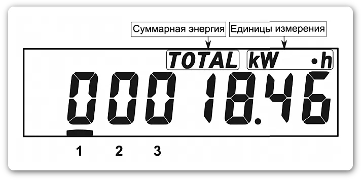 Показания электроэнергии, накопленные нарастающим итогом по всем тарифам в киловатт-часах СЕ 102 R5.1 Энергомера