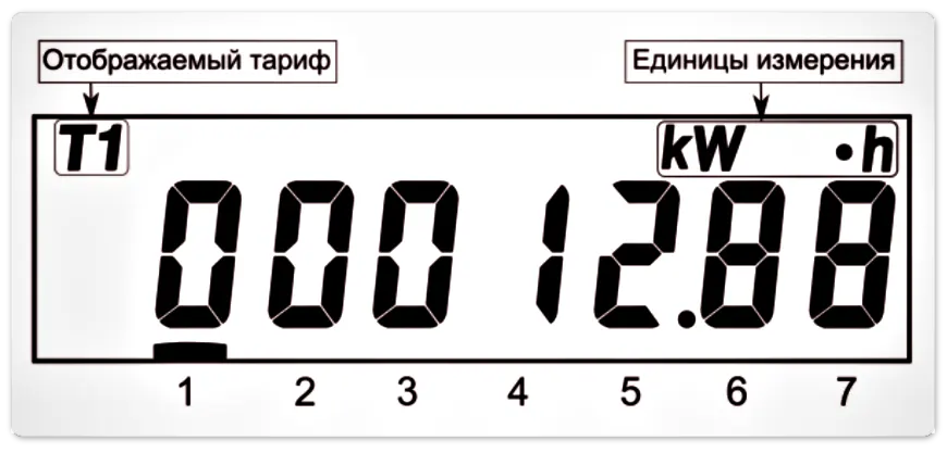 показания электроэнергии нарастающим итогом по тарифу 1 в киловатт-часах счетчика СЕ102М Энергомера