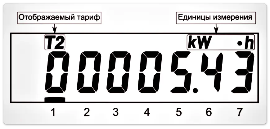показания электроэнергии нарастающим итогом по тарифу 2 в киловатт-часах счетчика СЕ102М Энергомера