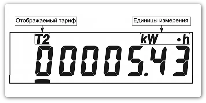 Показания электроэнергии нарастающим итогом по тарифу 2 в киловатт-часах СЕ 102 R5.1 Энергомера