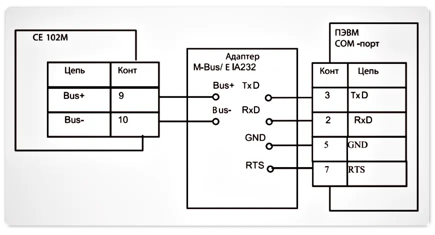 Схема подключения счетчика СЕ 102М с интерфейсом M-Bus к СОМ-порту компьютера