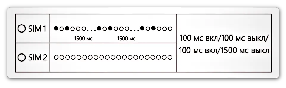 Схема индикации iRZ ATM21. GPRS-соединение установлено