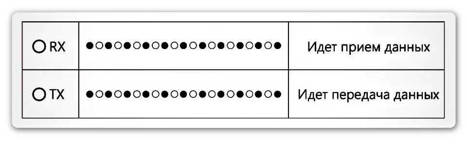 Схема индикации iRZ ATM21. Индикация передачи данных по интерфейсу RS232 (мигает красный светодиод)