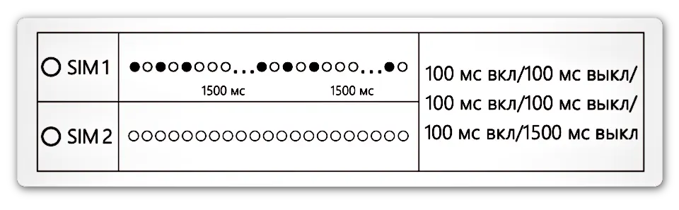 Схема индикации iRZ ATM21. Модем установил CSD-соединение