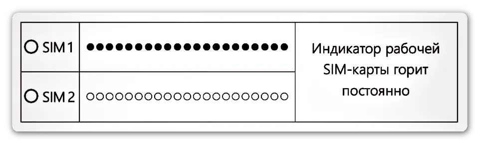 Схема индикации iRZ ATM21. Модем установил соединение с сервером