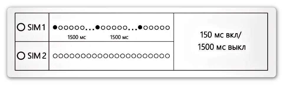 Схема индикации iRZ ATM21. Модем зарегистрирован в сети, устанавливается GPRS-соединение