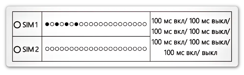 Схема индикации iRZ ATM21. Отправка или прием SMS-сообщения, входящий звонок