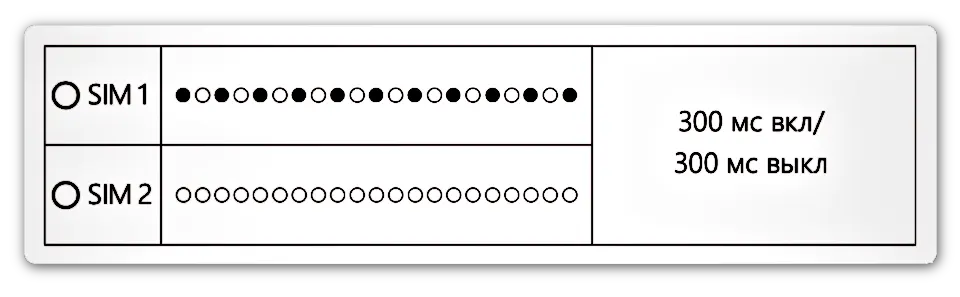 Схема индикации iRZ ATM21. Загрузка модема, проверка SIM-карты, регистрация в сети