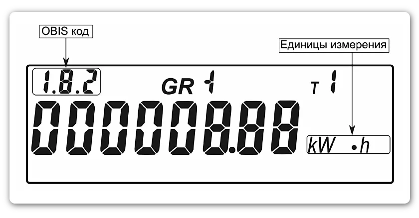 накопленные показания электроэнергии нарастающим итогом по тарифу 2 счетчика СЕ208 S7 SMP