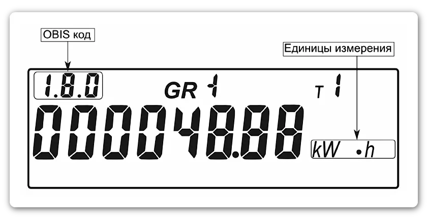 накопленные показания электроэнергии нарастающим итогом суммарно по всем тарифам счетчика СЕ208 S7 SMP