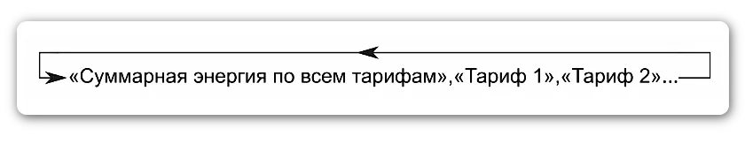 смена индикации в автоматическом режиме счетчика СЕ208 S7 SMP