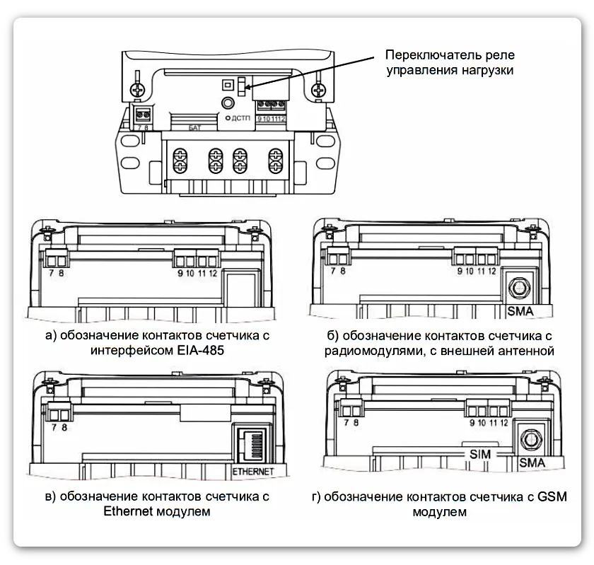 Обозначение контактов счетчика электроэнергии СЕ 207 R7
