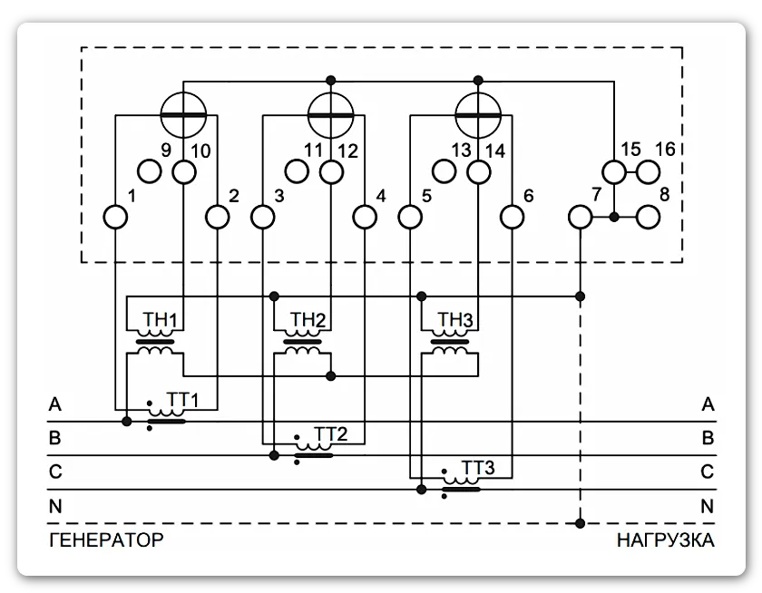 Схема подключения счетчика Меркурий 230 АМ через три трансформатора напряжения и три трансформатора тока