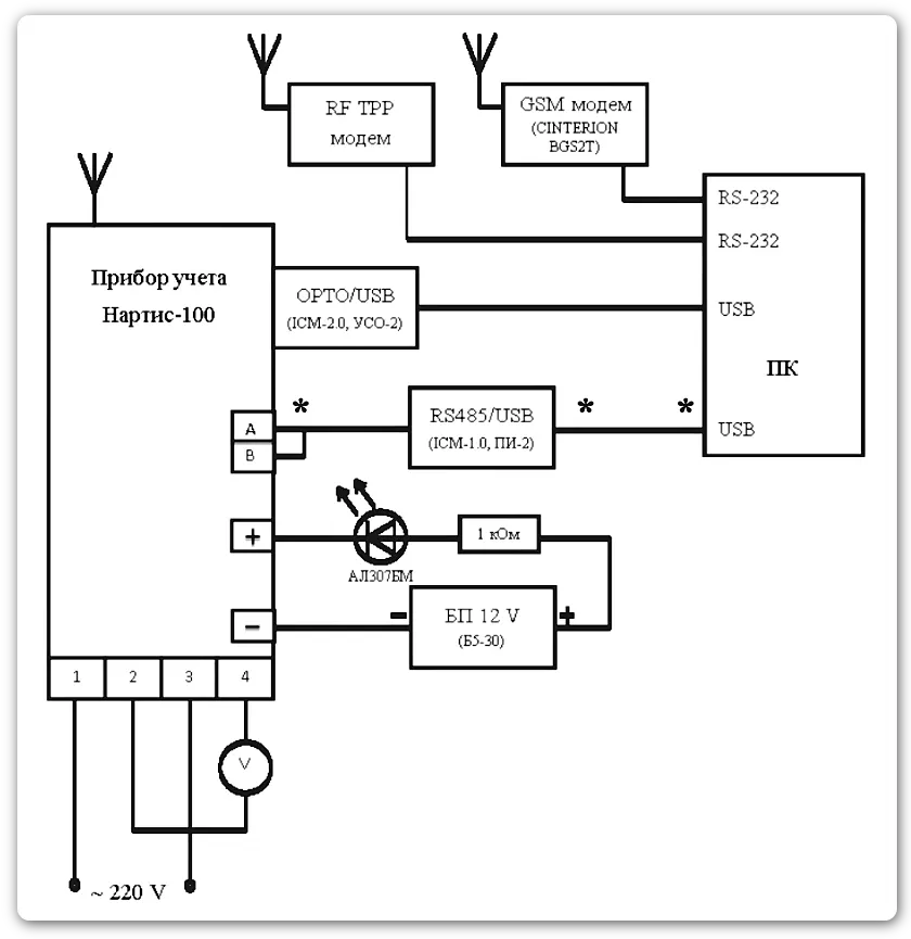 Схема подключения счетчиков НАРТИС-100 или блоков измерительных к компьютеру
